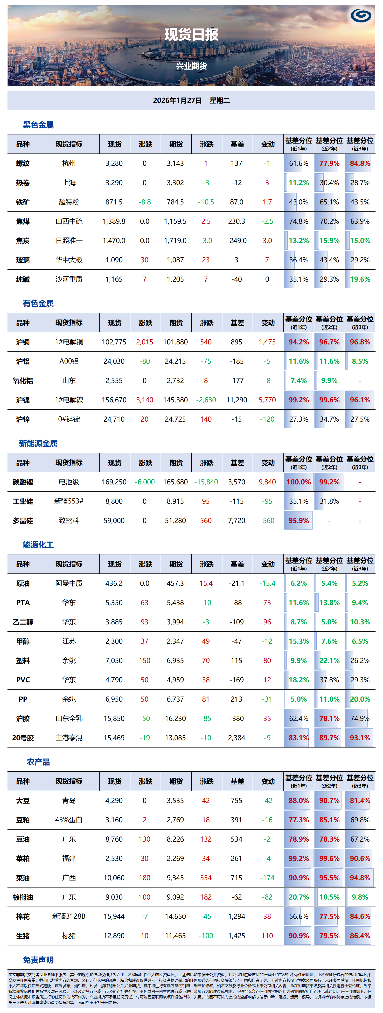 興業(yè)期貨現貨日報-2026.01.27.png