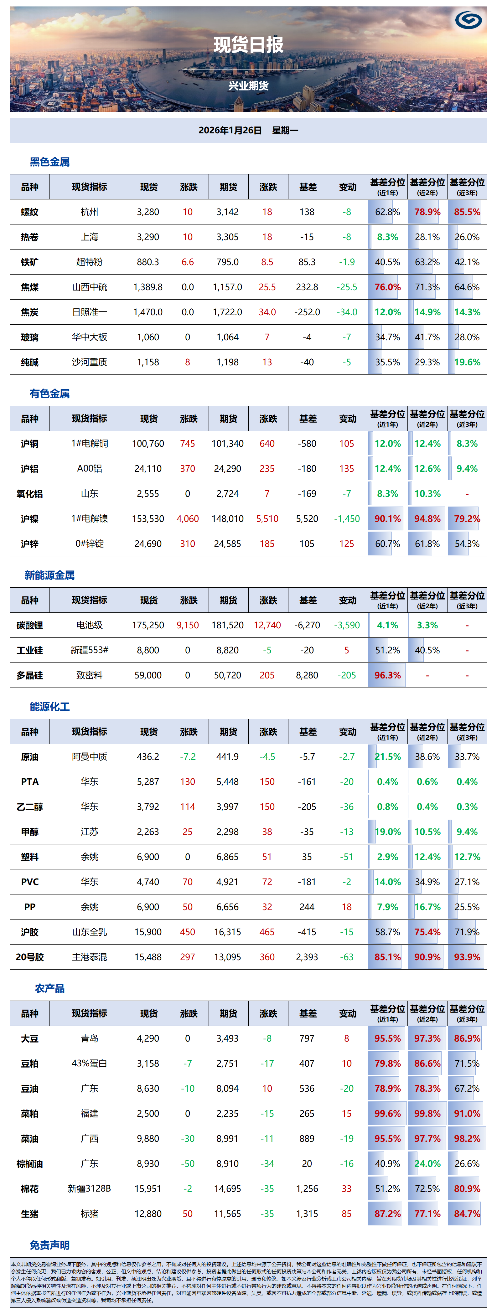 興業(yè)期貨現(xiàn)貨日報-2026.01.26.png