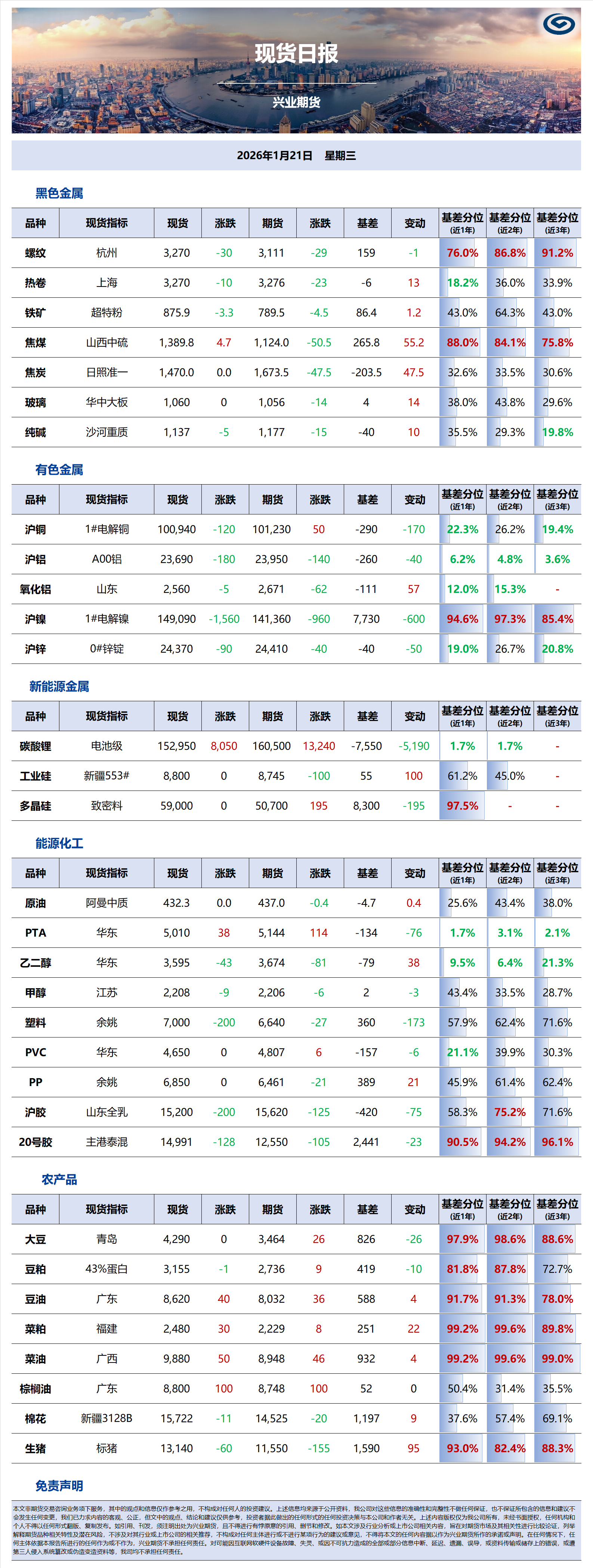 興業(yè)期貨現(xiàn)貨日報-2026.01.21.png