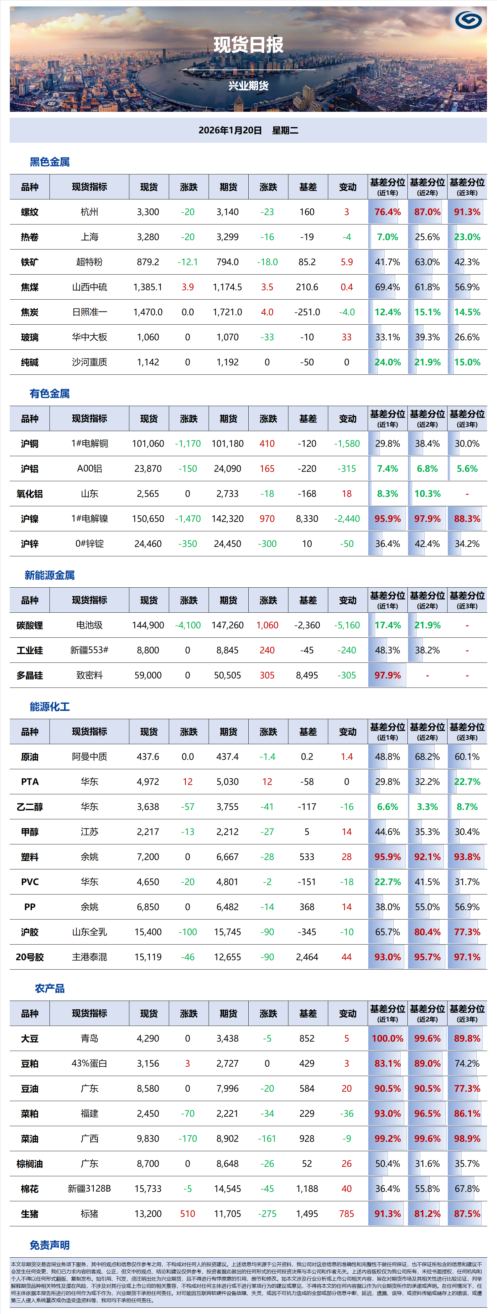 興業(yè)期貨現(xiàn)貨日報-2026.01.20.png
